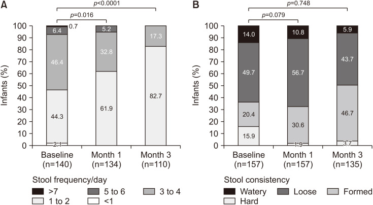 Digestive Tolerance and Safety of an Anti-Regurgitation Formula Containing Locust Bean Gum, Prebiotics and Postbiotics: A Real-World Study.