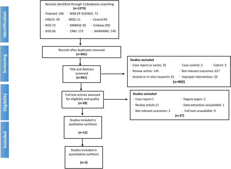 The Effects of Acupuncture on Crohn's Disease: a systematic review and meta-analysis.