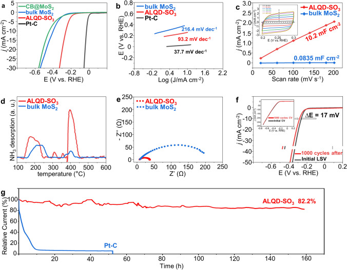 Graphene Quantum Dot-Mediated Atom-Layer Semiconductor Electrocatalyst for Hydrogen Evolution