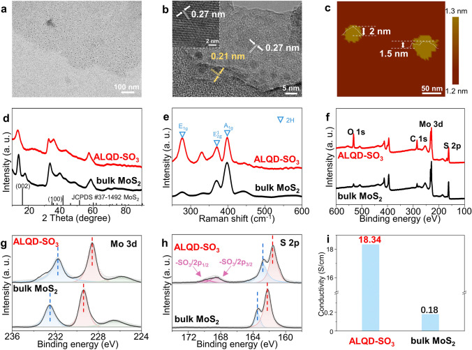 Graphene Quantum Dot-Mediated Atom-Layer Semiconductor Electrocatalyst for Hydrogen Evolution