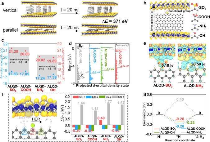 Graphene Quantum Dot-Mediated Atom-Layer Semiconductor Electrocatalyst for Hydrogen Evolution