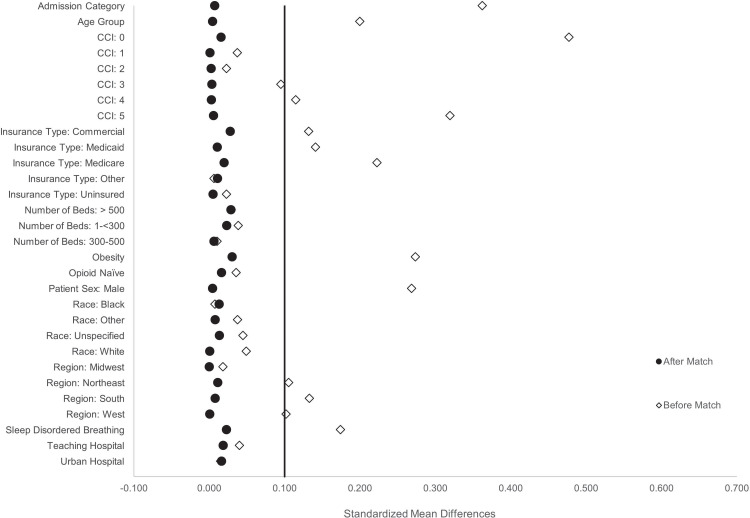 Patient Characteristics and Clinical and Economic Outcomes Associated with Unplanned Medical and Surgical Intensive Care Unit Admissions: A Retrospective Analysis.