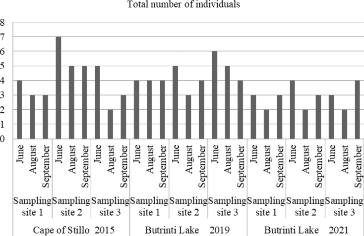 Possibilities of using mussels (<i>Mytilus galloprovincialis</i>) to predict rotavirus contamination in Albania.