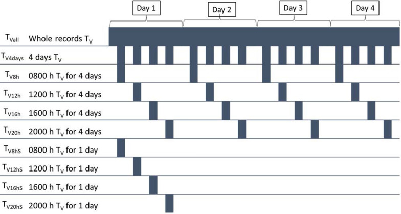 Genetic parameters for automatically-measured vaginal temperature, respiration efficiency, and other thermotolerance indicators measured on lactating sows under heat stress conditions.