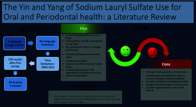 The Yin and Yang of Sodium Lauryl Sulfate Use for Oral and Periodontal Health: A Literature Review.