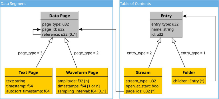 PyDapsys: an open-source library for accessing electrophysiology data recorded with DAPSYS.