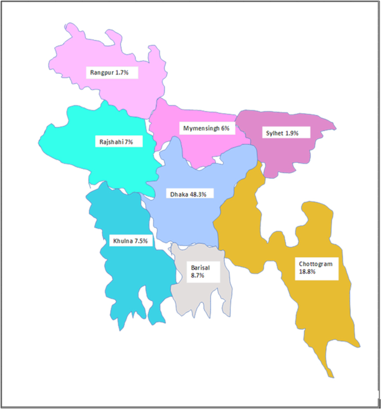 Demographic and Clinical Characteristics of Persons With Spinal Cord Injury in Bangladesh: Database for the International Spinal Cord Injury Community Survey 2023.