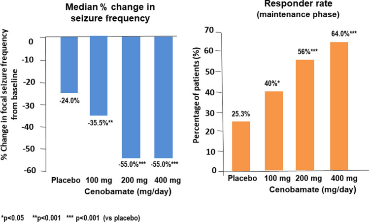 New GABA-Targeting Therapies for the Treatment of Seizures and Epilepsy: I. Role of GABA as a Modulator of Seizure Activity and Recently Approved Medications Acting on the GABA System.