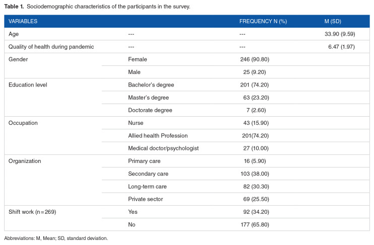 Healthcare Professionals' Resilience During the COVID-19 and Organizational Factors That Improve Individual Resilience: A Mixed-Method Study.