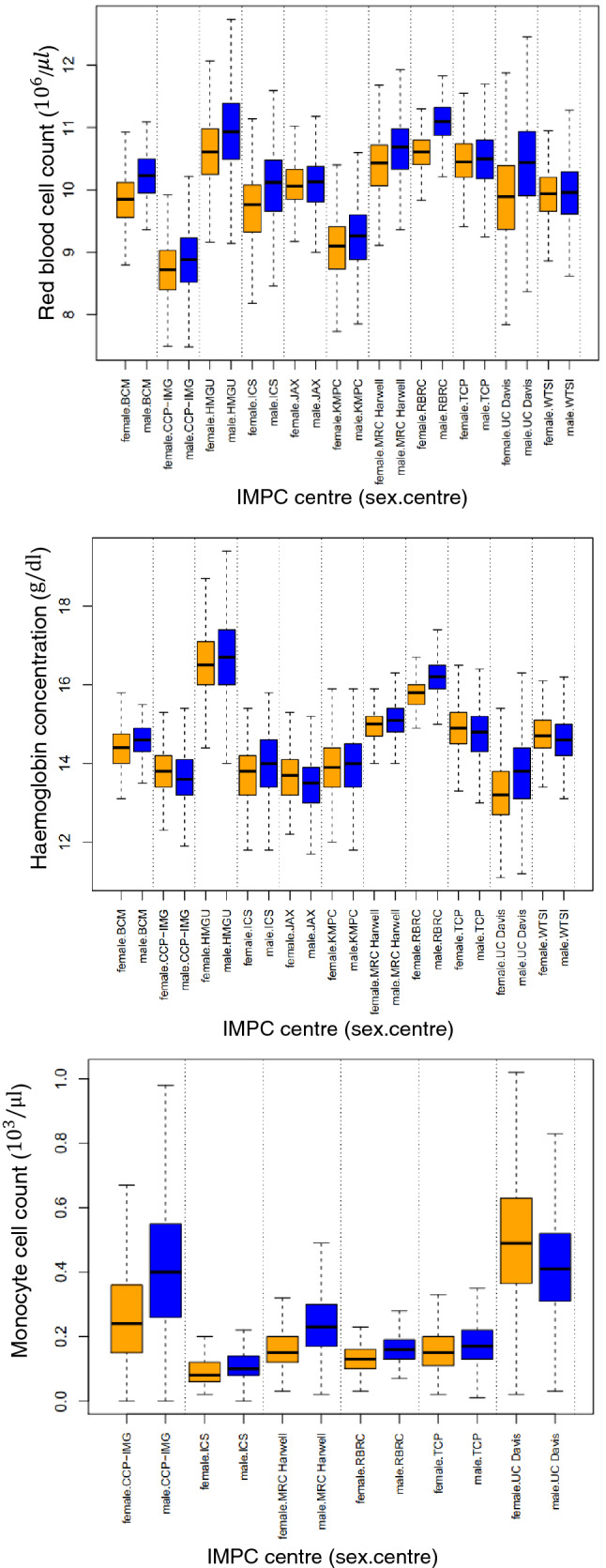 A consensus score to combine inferences from multiple centres.