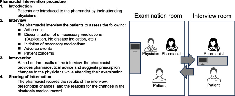 Significance of pharmacist intervention to oral antithrombotic therapy in the pharmaceutical outpatient clinic of cardiovascular internal medicine: a retrospective cohort study.