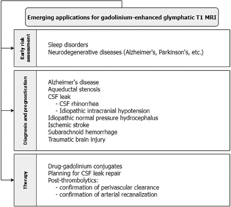 Mapping the Glymphatic Pathway Using Imaging Advances.