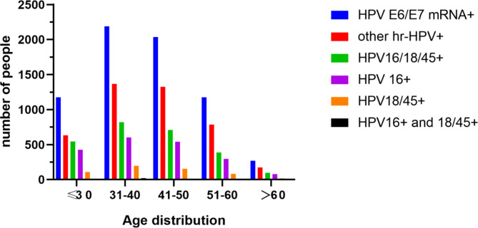 Do women with high-risk HPV E6/E7 mRNA test positivity and NILM cytology need colposcopy?