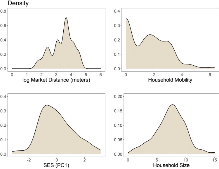 The effects of lifestyle change on indicators of cardiometabolic health in semi-nomadic pastoralists.