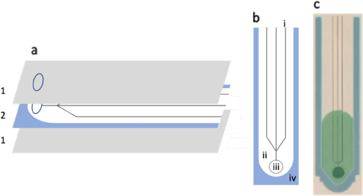 Maximizing flow rate in single paper layer, rapid flow microfluidic paper-based analytical devices