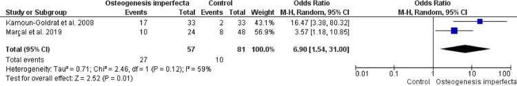 Dental anomalies in individuals with osteogenesis imperfecta: a systematic review and meta-analysis of prevalence and comparative studies.