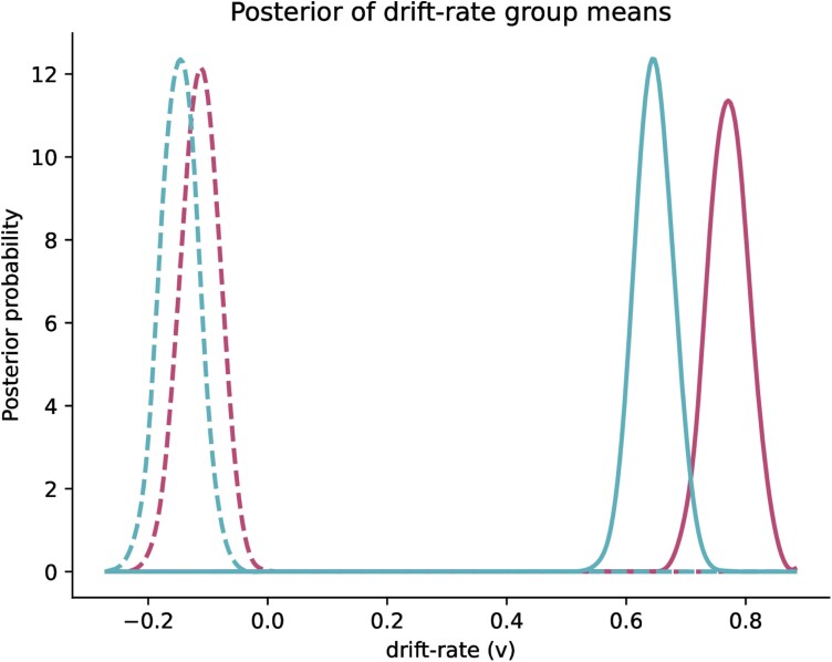 Discriminating between sick and healthy faces based on early sickness cues: an exploratory analysis of sex differences.