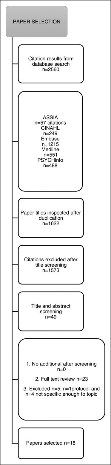 An integrative literature review examining the key elements of bereavement follow-up interventions in critical care.