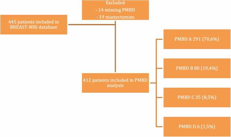 Pathological macroscopic evaluation of breast density versus mammographic breast density in breast cancer conserving surgery