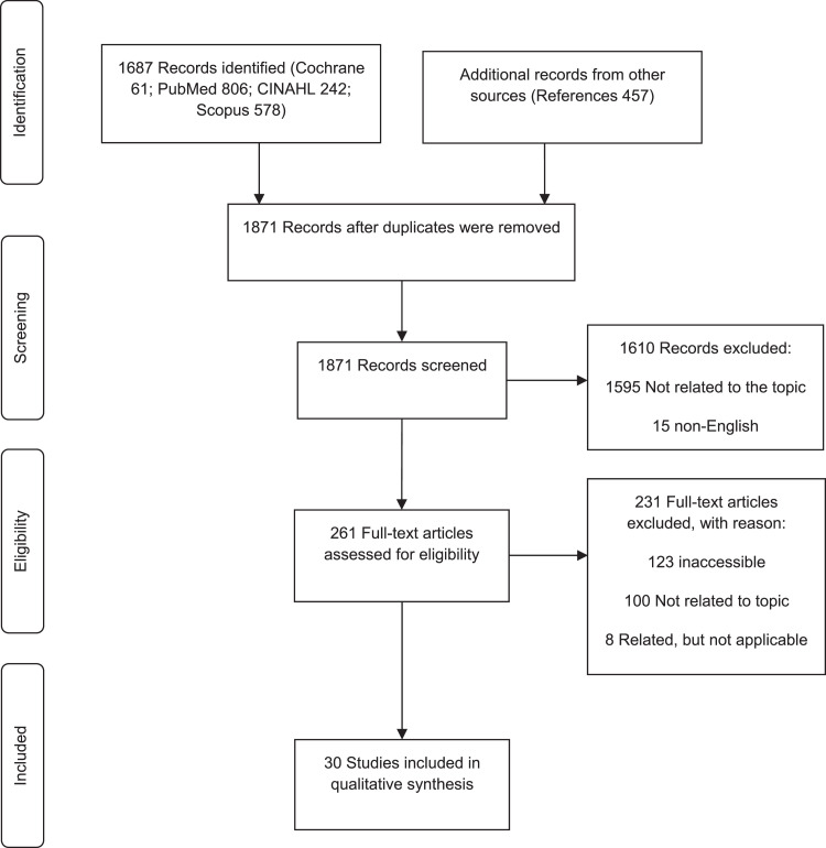 Physical restraint within the prehospital Emergency Medical Care Environment: A scoping review