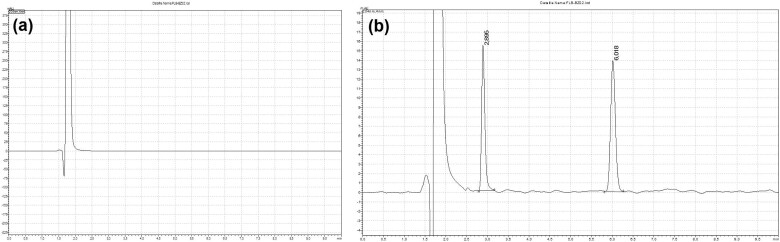 A Different Perspective on the Characterization of a New Degradation Product of Flibanserin With HPLC-DAD-ESI-IT-TOF-MSn and Its Pharmaceutical Formulation Analysis With Inter-Laboratory Comparison.