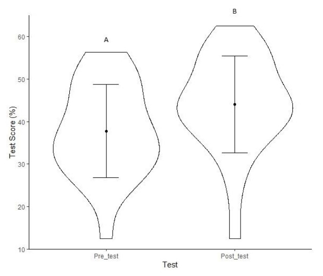 Educating Family Physician Residents for Anesthetic Preoperative Evaluation and Assessment.