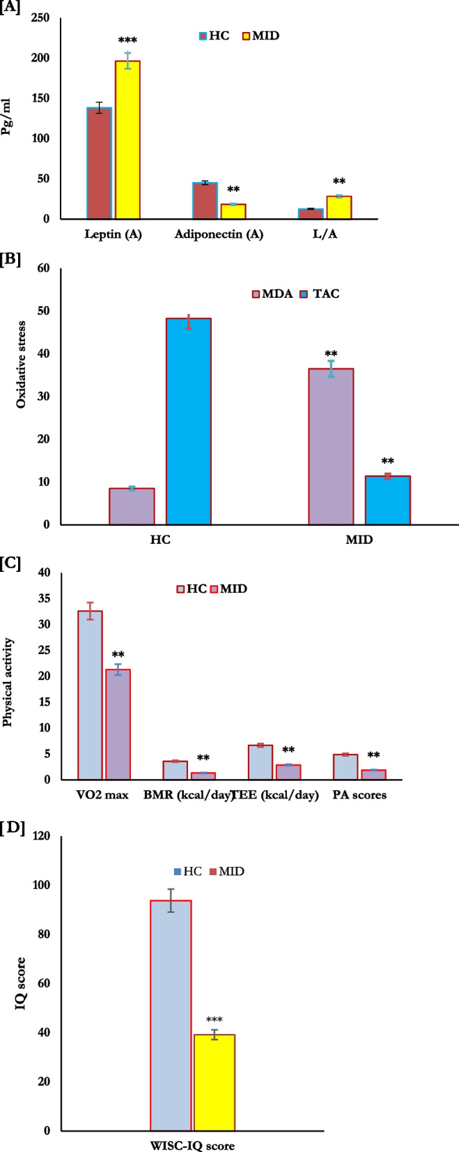 Mineral elements and adiposity-related consequences in adolescents with intellectual disabilities.