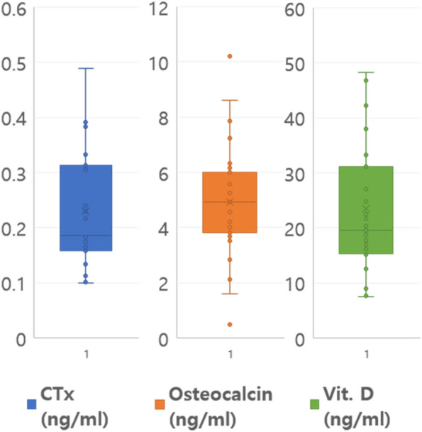 A clinical retrospective study of implant as a risk factor for medication-related osteonecrosis of the jaw: surgery vs loading?