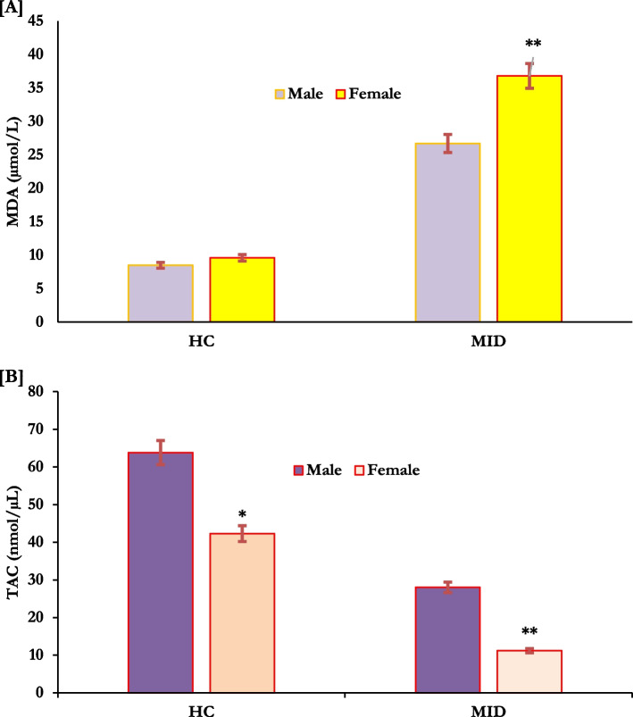 Mineral elements and adiposity-related consequences in adolescents with intellectual disabilities.