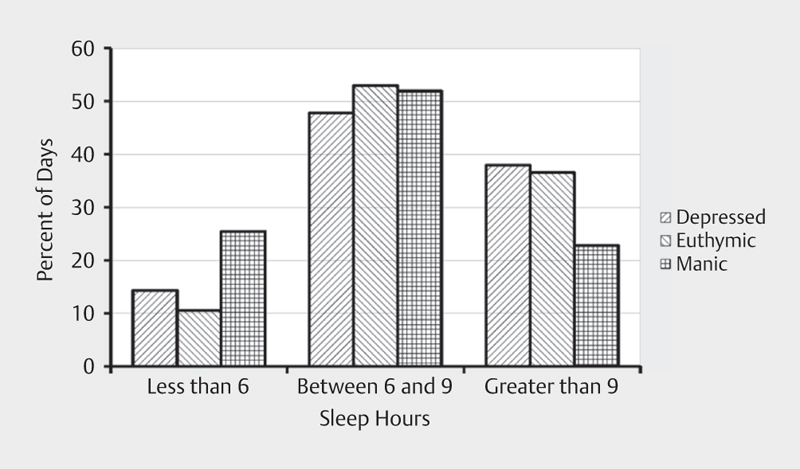 Longitudinal Digital Mood Charting in Bipolar Disorder: Experiences with ChronoRecord Over 20 Years.