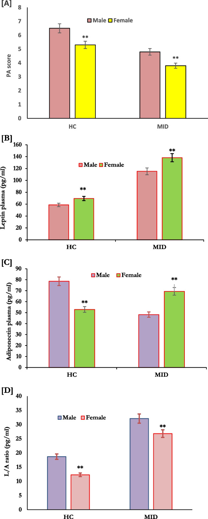 Mineral elements and adiposity-related consequences in adolescents with intellectual disabilities.