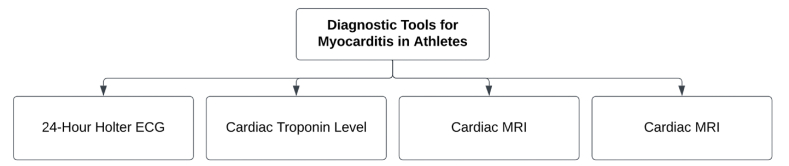 Implications of the COVID-19 pandemic on athletes, sports events, and mass gathering events: Review and recommendations