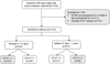 Indexed oxygen delivery during pediatric cardiopulmonary bypass is a modifiable risk factor for postoperative acute kidney injury.