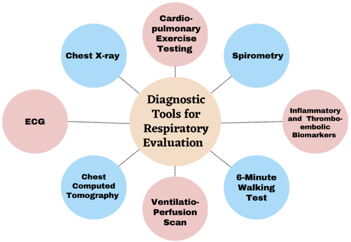 Implications of the COVID-19 pandemic on athletes, sports events, and mass gathering events: Review and recommendations