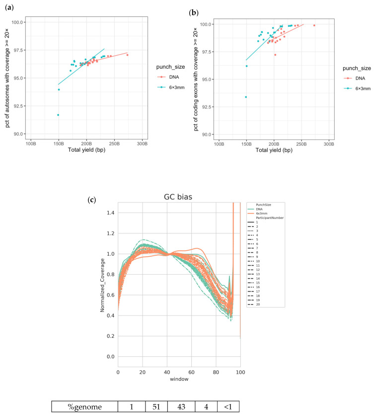 Whole-Genome Sequencing Can Identify Clinically Relevant Variants from a Single Sub-Punch of a Dried Blood Spot Specimen.