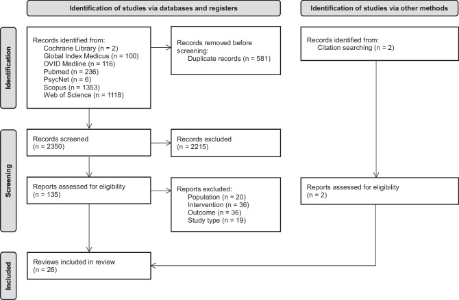 The Effectiveness of eHealth Interventions for Weight Loss and Weight Loss Maintenance in Adults with Overweight or Obesity: A Systematic Review of Systematic Reviews.