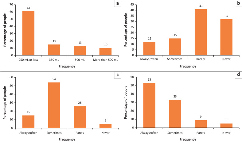 The prevalence of multimorbidity in virally suppressed HIV-positive patients in Limpopo.