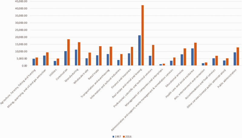 Beyond crisis? Using rent theory to understand the restructuring of publicly funded seniors' care in British Columbia, Canada.