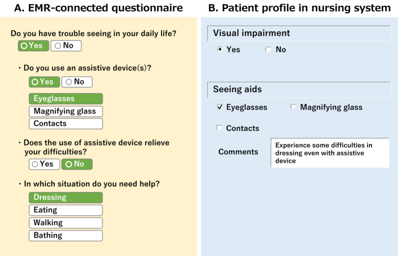 Impact of an Electronic Medical Record-Connected Questionnaire on Efficient Nursing Documentation: Usability and Efficacy Study.