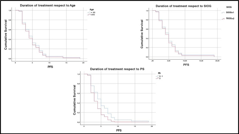 Feasibility of cabazitaxel in octogenarian prostate cancer patients.