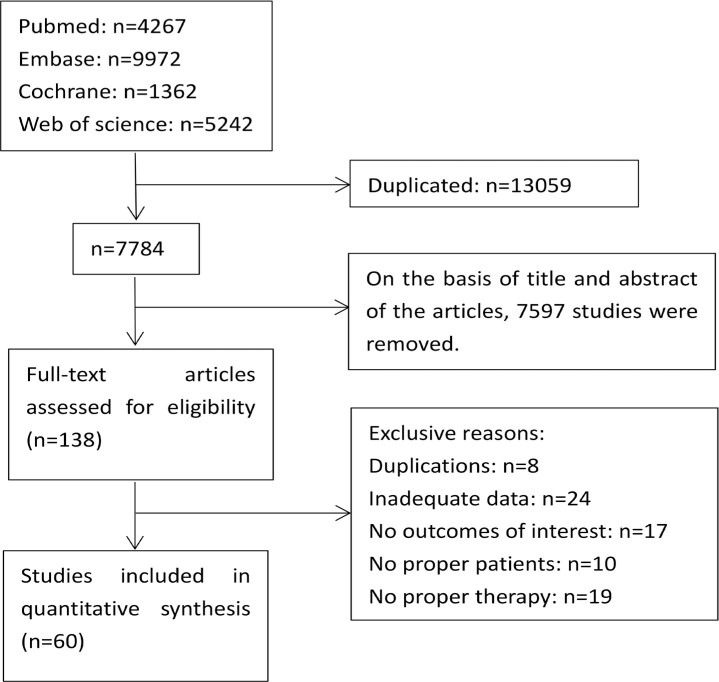 Comparative assessment of efficacy and safety of approved oral therapies for overactive bladder: a systematic review and network meta-analysis.