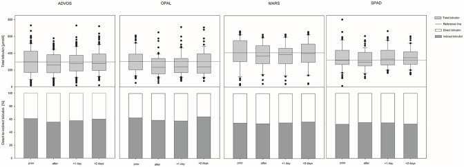 Extracorporeal albumin dialysis in critically ill patients with liver failure: Comparison of four different devices-A retrospective analysis.