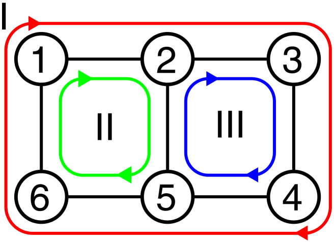 Thermodynamically consistent determination of free energies and rates in kinetic cycle models.