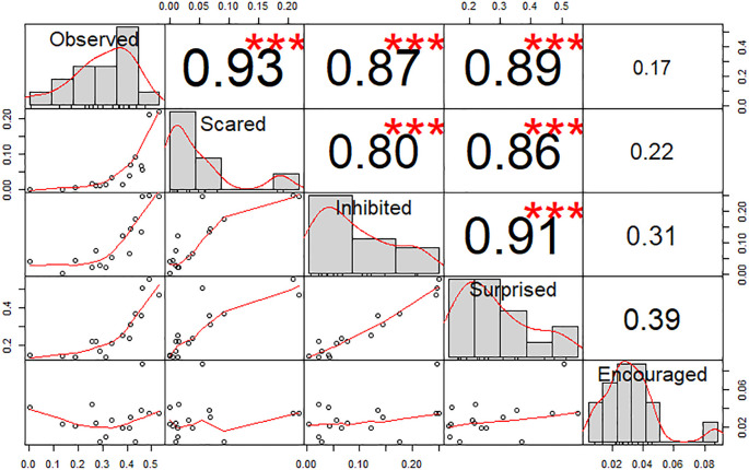 Eye image effect in the context of pedestrian safety: a French questionnaire study.
