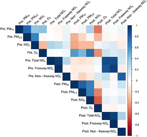 Human milk EV-miRNAs: a novel biomarker for air pollution exposure during pregnancy.