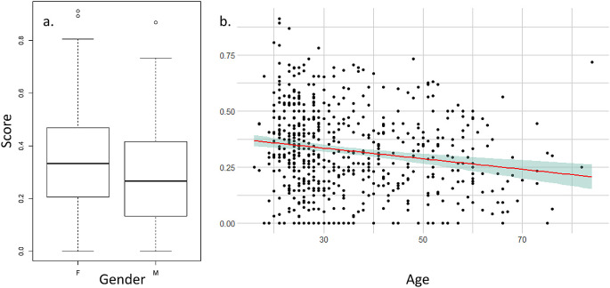 Eye image effect in the context of pedestrian safety: a French questionnaire study.