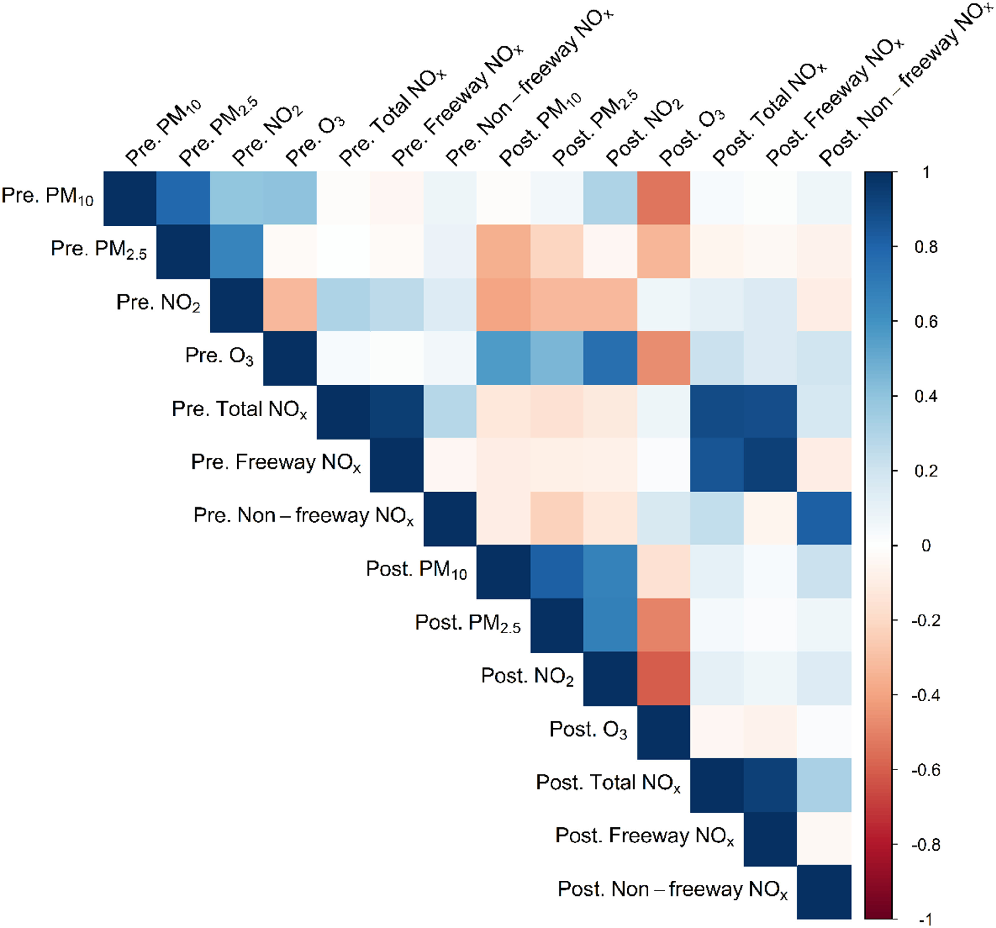 Human milk EV-miRNAs: a novel biomarker for air pollution exposure during pregnancy.