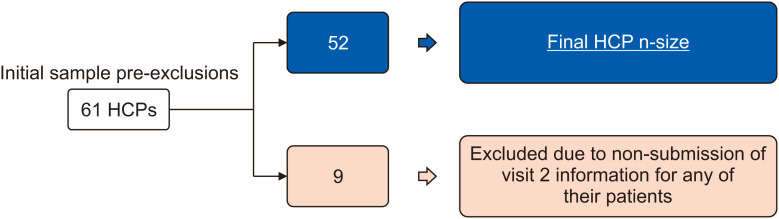 Clinician Experience with Using Hypoallergenic Formulas to Treat Infants with Suspected Cow's Milk Protein Allergy: A Secondary Analysis of a Prospective Survey Cohort.