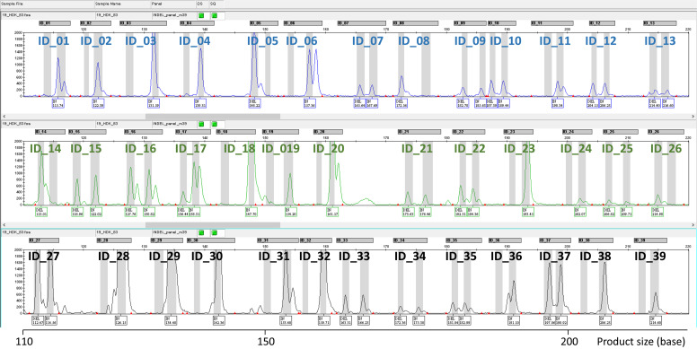 Construction of an individual identification panel for horses using insertion and deletion markers.