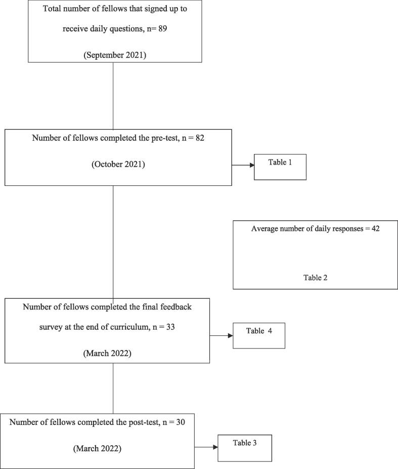 Novel interactive text-messaging curriculum for endocrinology board review